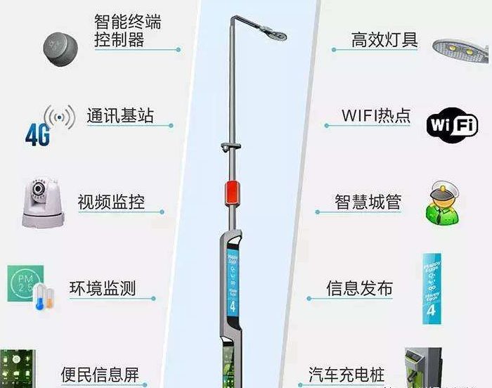 5G设备智慧灯杆生产厂家