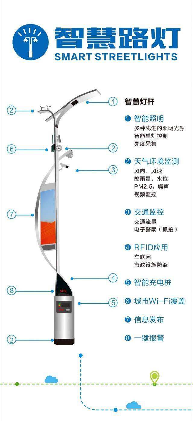 5G设备智慧灯杆厂家