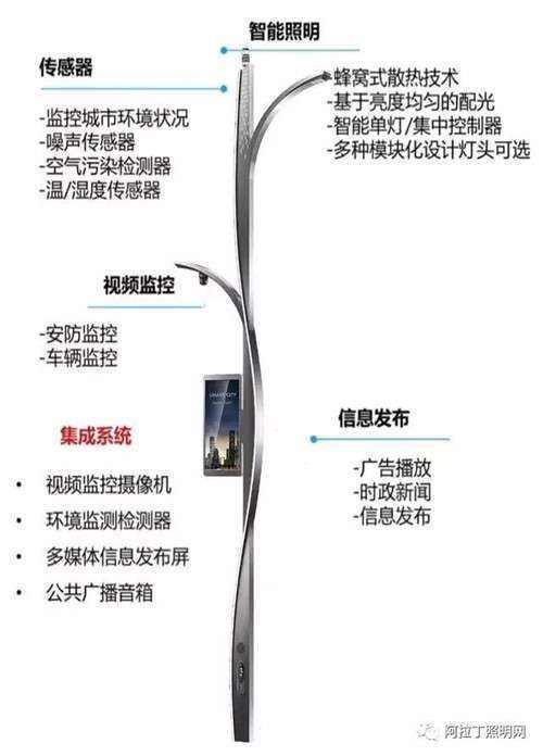 5G设备智慧灯杆价格便宜