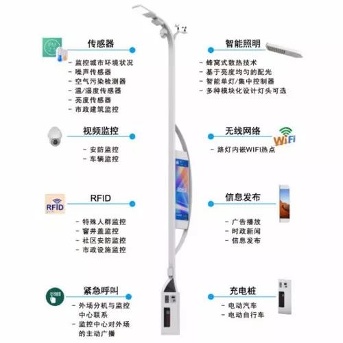 5G设备智慧灯杆优质厂家