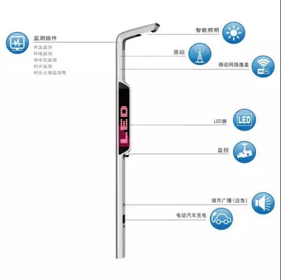 5G设备智慧灯杆供货厂家